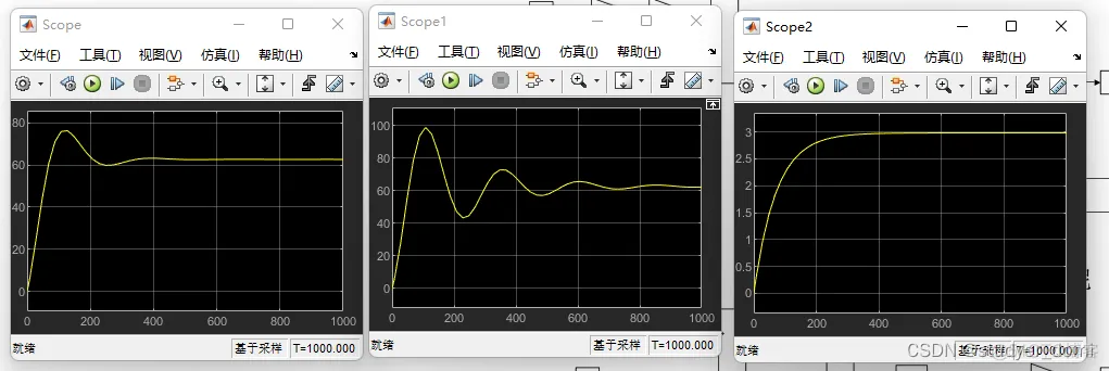 基于Simulink的汽车行驶速度PID控制系统仿真_汽车_02